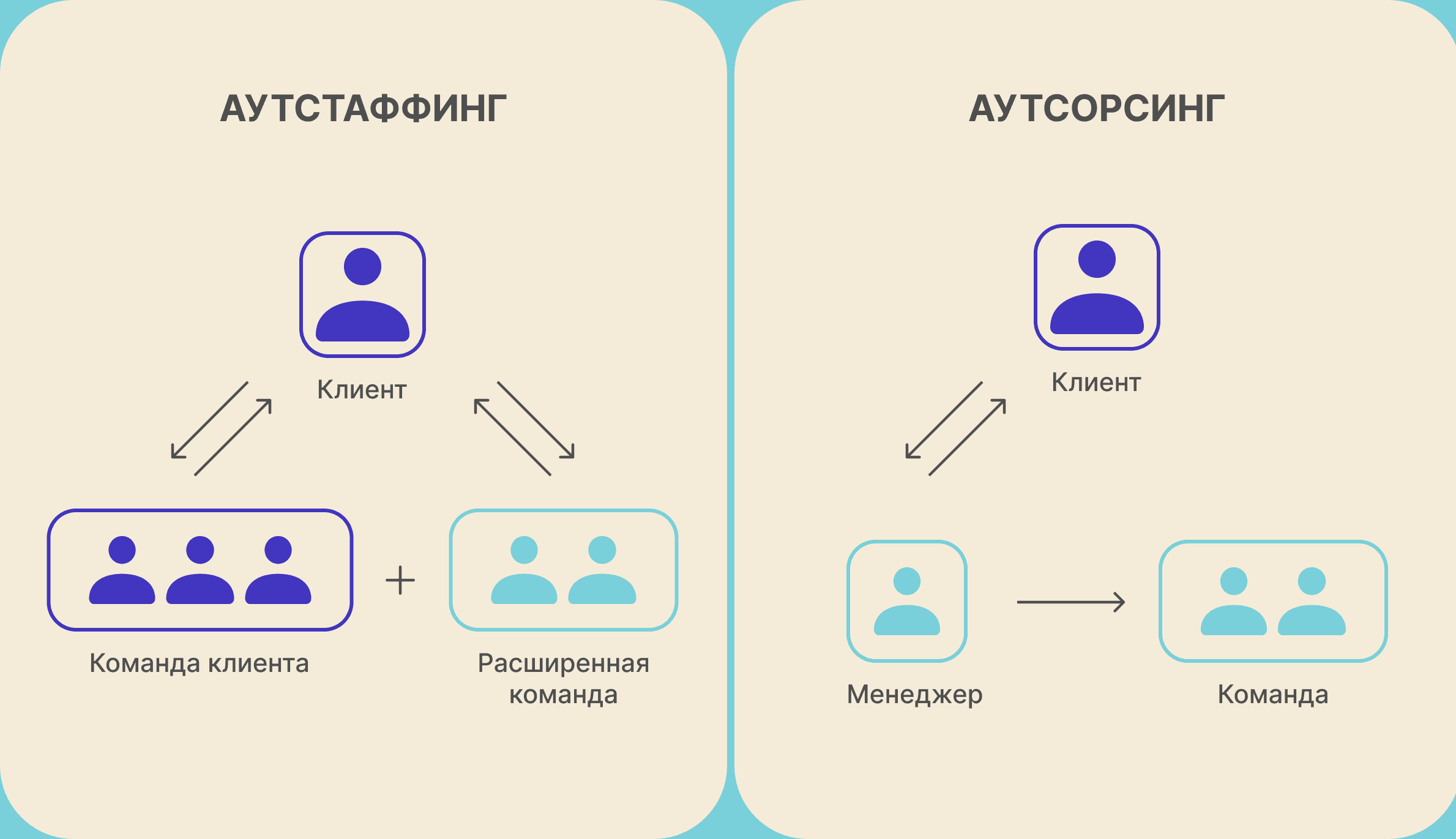 Аутсорс или своё производство суши: чек-лист для выбора модели