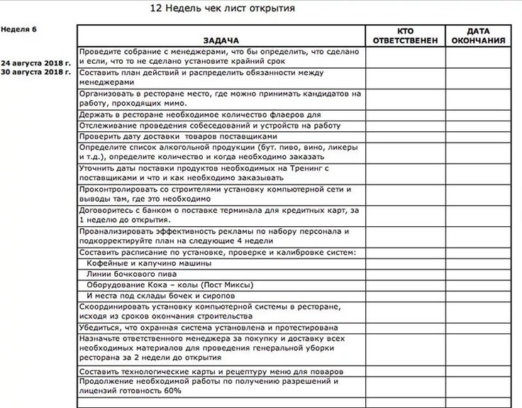 Чек-лист открытия суши-бара: этапы планирования и финансовой модели